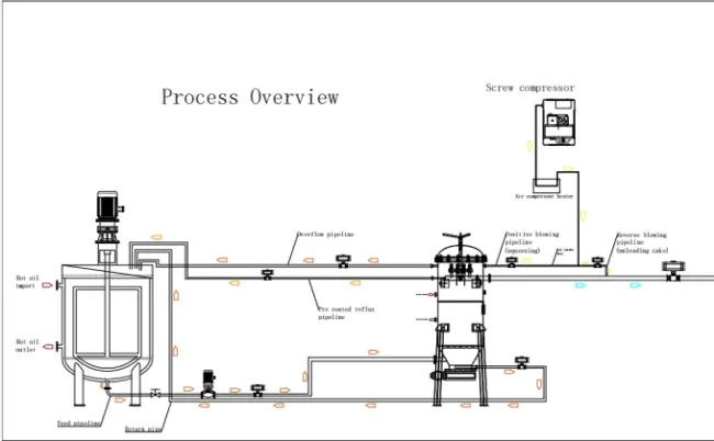 Mexican Client Orders Fully Automatic Candle Filter for Carbon Powder Filtration